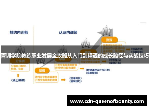 青训学院教练职业发展全攻略从入门到精通的成长路径与实战技巧